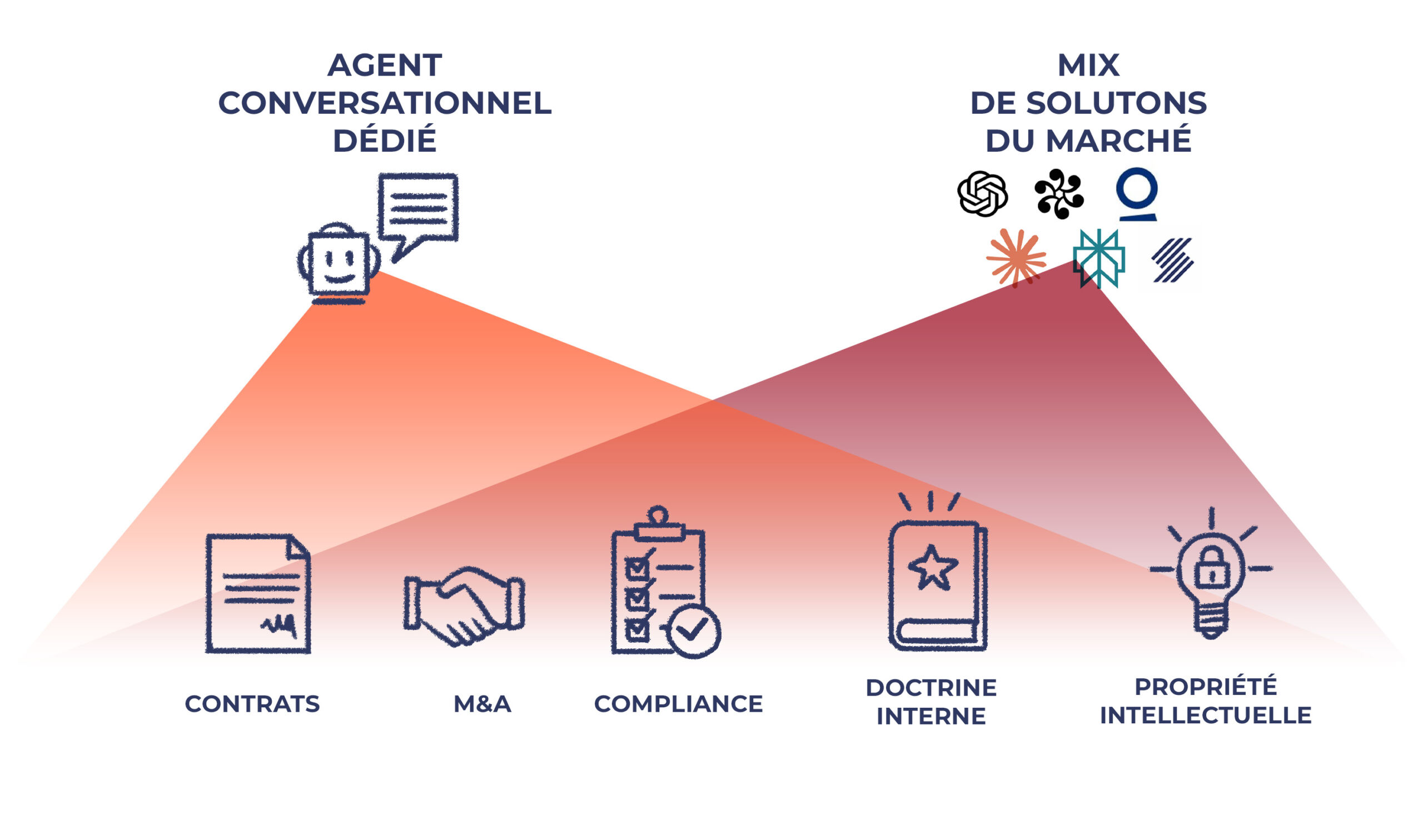 legal changers webinaire 5 illustration v1 4